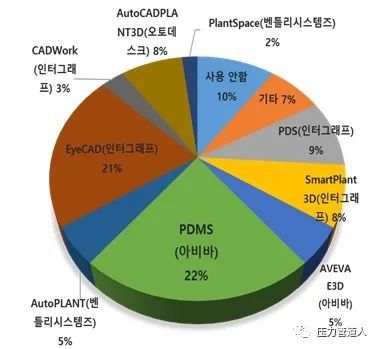如何为工程公司挑选合适的三维工厂设计软件及配套项目策划与公关服务