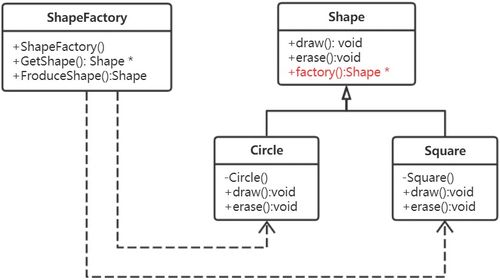 简单工厂模式在项目策划与公关服务中的应用