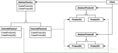 设计模式赋能 工厂模式在项目策划与公关服务中的应用
