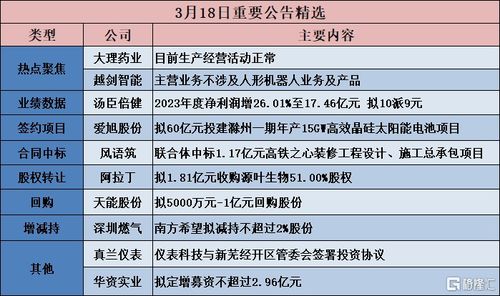 爱旭股份拟60亿元投建高效电池项目 越剑智能澄清不涉及人形机器人业务