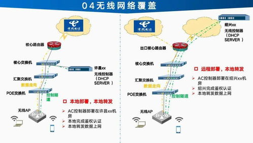 智能工厂信息化建设总体设计方案与规划项目策划与公关服务