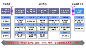 驱动变革，成就卓越 3i卓越执行力咨询项目——项目策划与公关服务深度解析