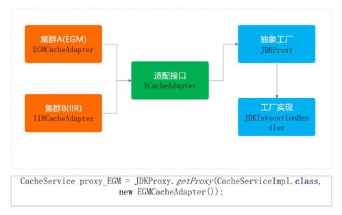 重学Java设计模式 实战抽象工厂模式于项目策划与公关服务