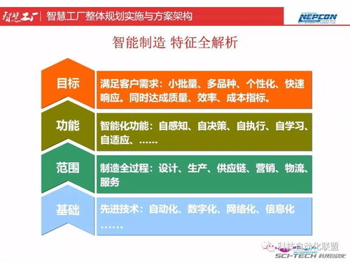 智慧工厂整体规划与实施 从顶层设计到能力落地