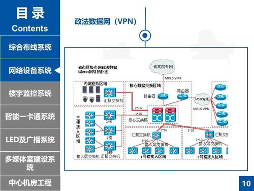 某公建项目弱电工程升级改造设计方案