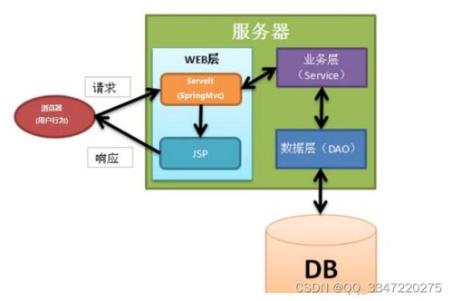 【免费领源码】SSM宠物领养系统08465 计算机毕业设计项目推荐，涵盖Java/PHP/Python等实战教程