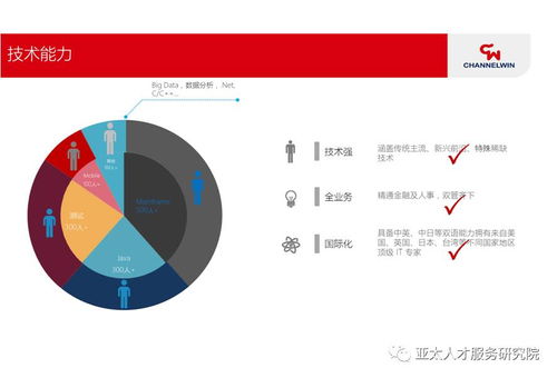 人力资源服务类金融产品创新与项目策划 前沿案例解析