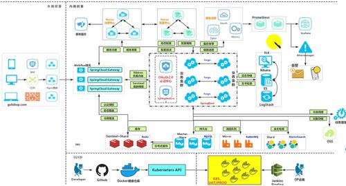 Spring Cloud Alibaba 综合实战 Day03 项目策划与公关服务微服务设计与实现