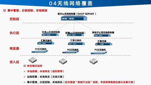 智能工厂信息化建设总体设计方案与规划项目策划与公关服务