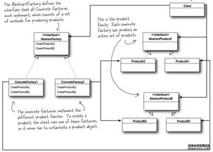 C#教程 使用C# .NET Core实现抽象工厂设计模式与项目策划和公关服务