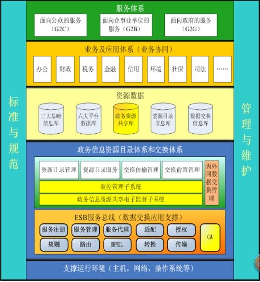 某市综合监管服务与公共信用信息管理系统项目策划与公关服务初步设计及概算