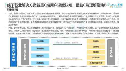 22张图解码第三方支付企业服务市场 机遇、趋势与项目策划公关指南