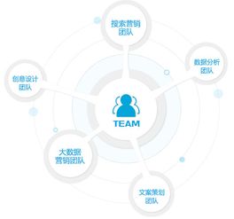 曼朗策划丨企业线上品牌传播三段论 给用户选择你的理由
